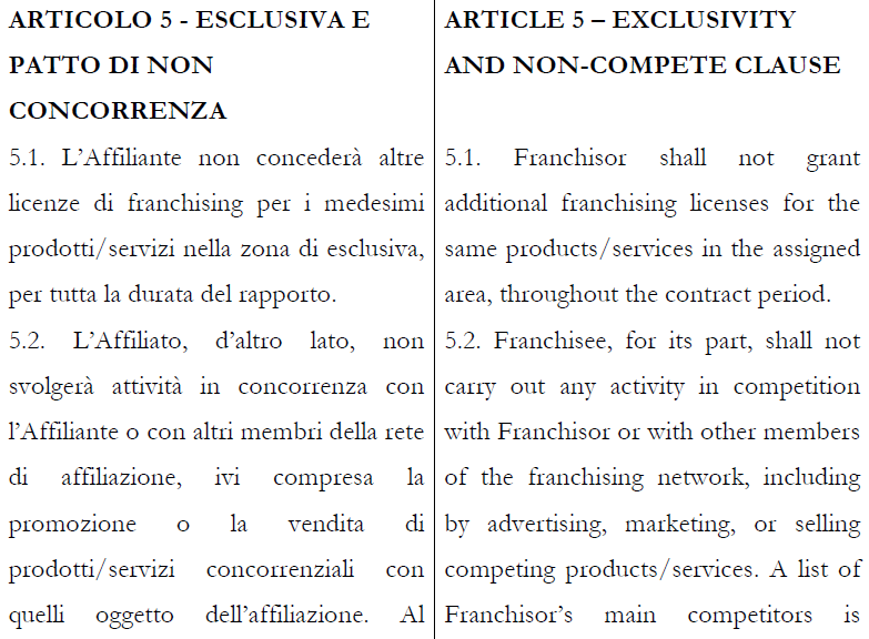 Il Contratto Di Franchising Bilingue Italiano Inglese Multilex
